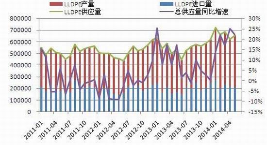 东吴期货(中报)：煤化工冲击连塑先扬后抑