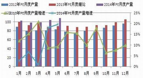 东吴期货(中报)：煤化工冲击连塑先扬后抑