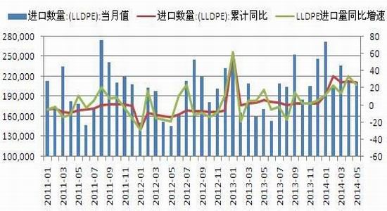 东吴期货(中报)：煤化工冲击连塑先扬后抑