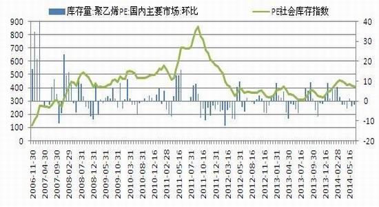 东吴期货(中报)：煤化工冲击连塑先扬后抑