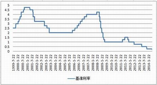 东吴期货(中报):美欧适度增长低利率延续