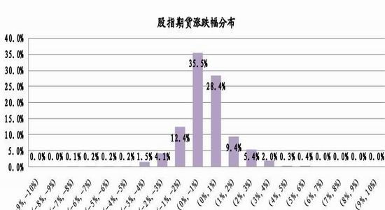 华联期货(中报):关注数据期指或持续震荡|华联
