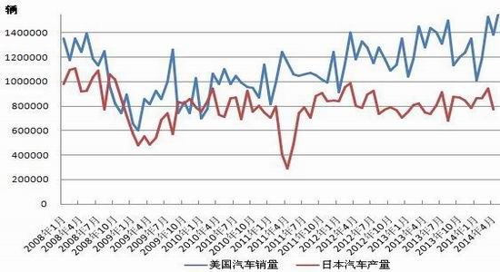 华联期货(中报)：处于产胶季节反弹难持续