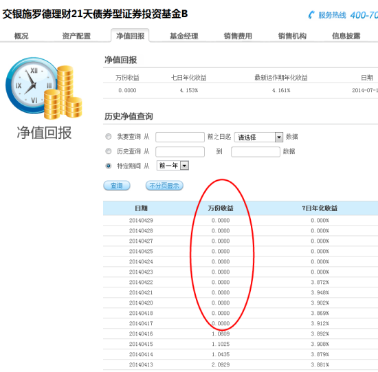 交银施罗德理财21天债券基金b过去也有不少万份收益为零的情况