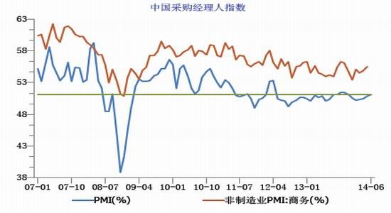 华闻期货(中报)：PTA上涨有限开工率是关键