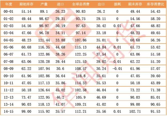 华闻期货(中报)：去库存路漫漫郑棉维持弱势