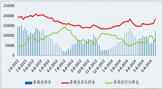 �����ڻ�(�б�)����ͷ�����𽥻����ƽ��г�