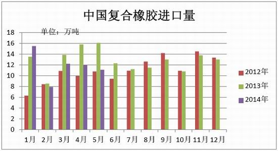 东航期货(中报)：天胶继续震荡陷于上下两难