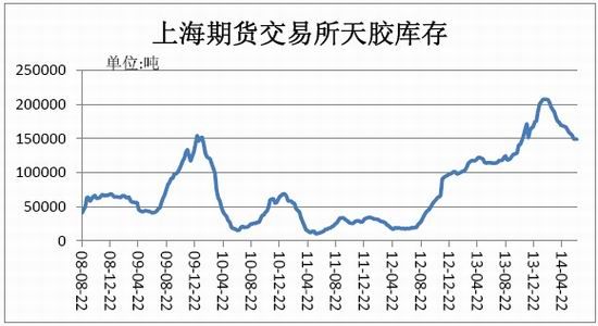 东航期货(中报)：天胶继续震荡陷于上下两难
