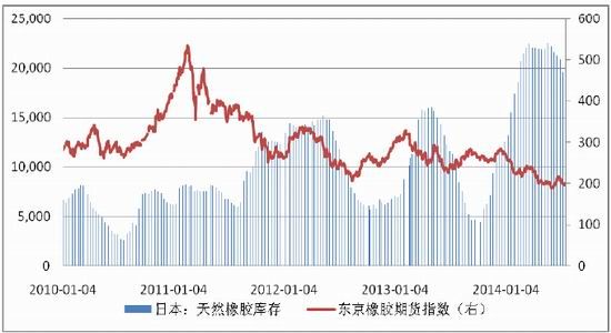 广州期货(周报):沪胶天气炒作不改长期趋势