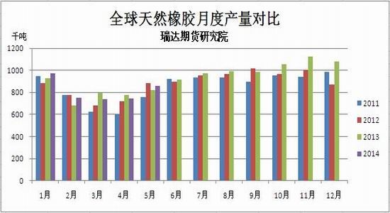 瑞达中报(中报)：供需矛盾沪胶或先抑后扬