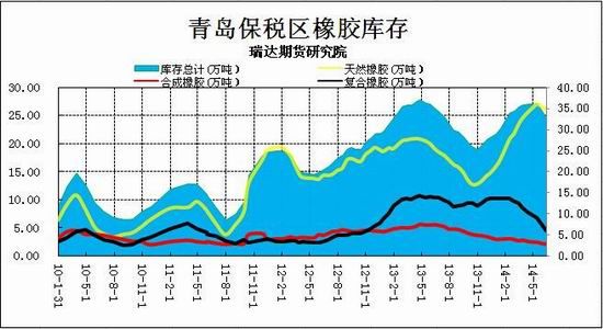 瑞达中报(中报)：供需矛盾沪胶或先抑后扬