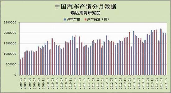 瑞达中报(中报)：供需矛盾沪胶或先抑后扬