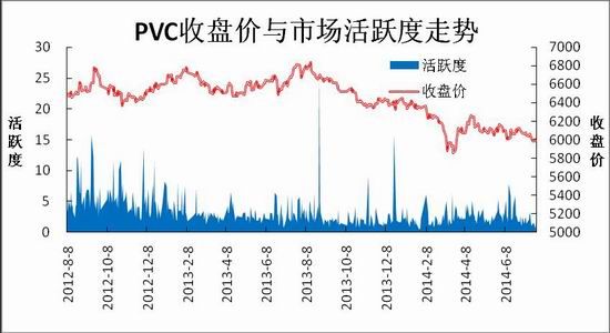 长江期货(周报):PVC市场维持弱势震荡格局|长