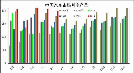 方正中期(中报)：探底完成天胶进入宽幅震荡