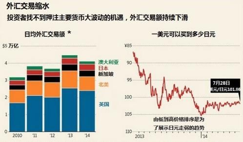 风险事件前美元走高预示了什么_杨森