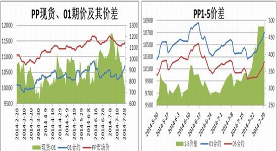 新湖期货:不同的时间架构下存在不同的机会|价