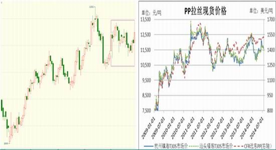 新湖期货:不同的时间架构下存在不同的机会