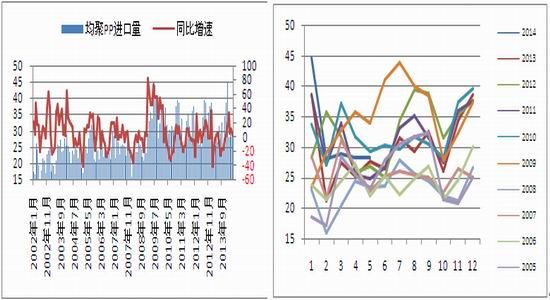 一德期货:煤化工冲击PP市场四季度供需宽松 |