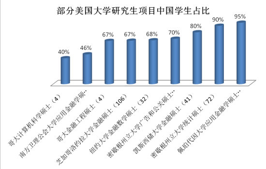 你现在出国留学还划算吗?|出国留学|金融危机|