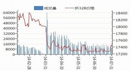 华联期货(月报)：美棉阴跌不止郑棉受累走低