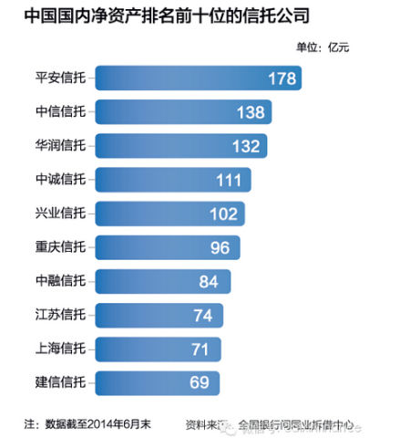 信托业排名_手机处理器排名(3)