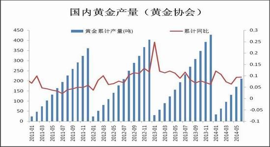 实物经济总量_世界经济总量图片(2)