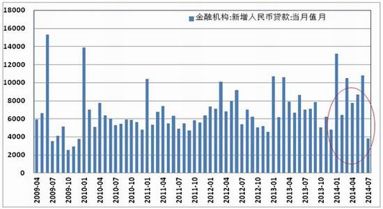 每百元固定资产投资产出的gdp怎么算_北京一季度完成固定资产投资1322.1亿元(3)