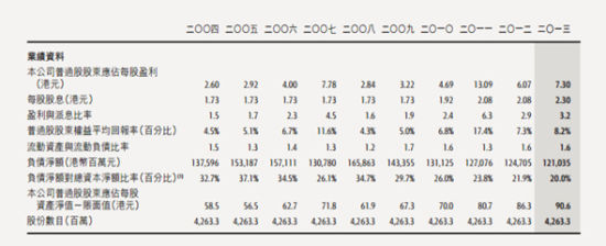 图片来源:和记黄埔2013年财报 图片来源:和记黄埔2013年财报