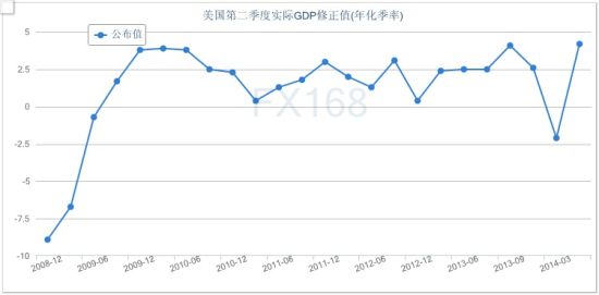 gdp二季度中国美国_赚4 的美金,胜过赚10 的人民币,更胜过赚60 的阿根廷比索(3)