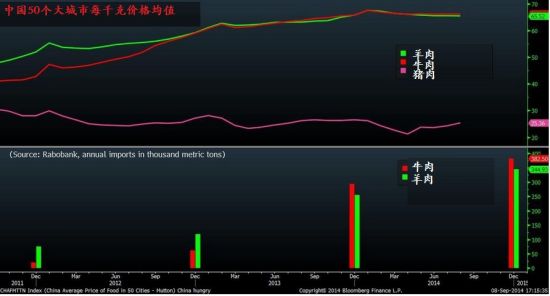中国进口美国猪肉_中国人均猪肉食用量