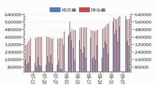 华联期货(周报)：新季少量上市郑棉弱势运行