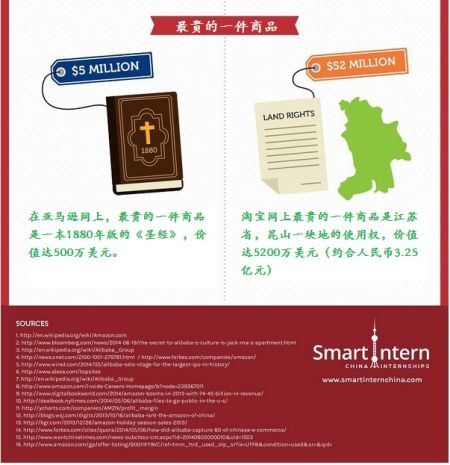 亚马逊平板_亚马逊鲇鱼_亚马逊市场收入