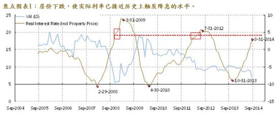 焦点图表1