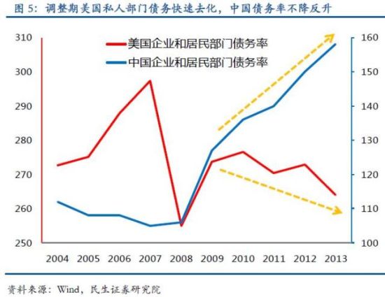 收入证明_持久收入论(2)