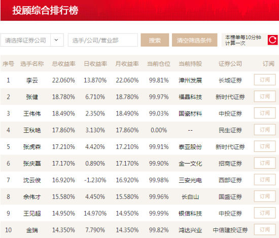 投顾公司排名_德华安顾人寿公司图片