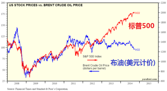 看图：美股布油“分道扬镳” 美股 布伦特原油 美元 新浪财经 新浪网