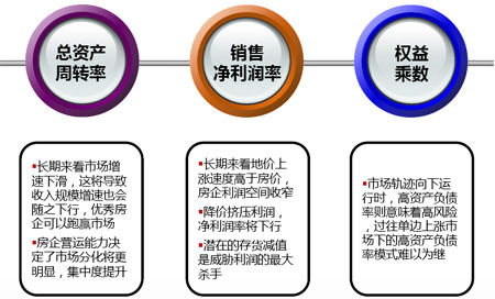 财经网站的杜邦分析错在哪|航空公司|利润下降