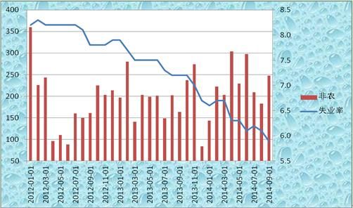 某地年初人口400万_下图是某地区1950 1980年人口增长图 读图回答l 2题 1 30年间该