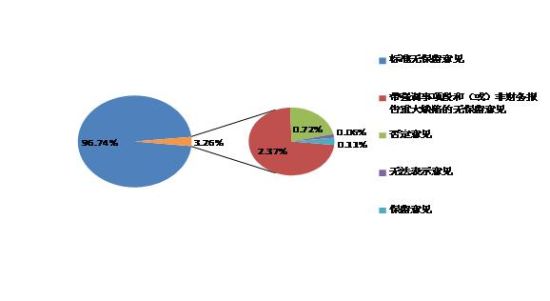 公司管理建议