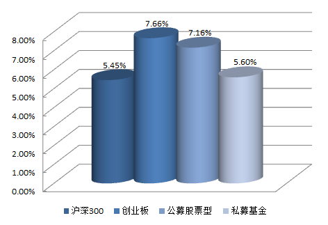 数据来源：好买基金研究中心，数据截止日：2014年10月13日