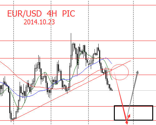 EUR/USD(ŷԪ/Ԫ)