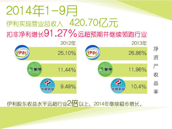 伊利gdp_伊利密云工厂先进整洁的生产线