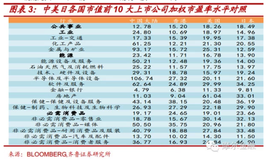 巴菲特投资中石油对于当下投资中国蓝筹股的启