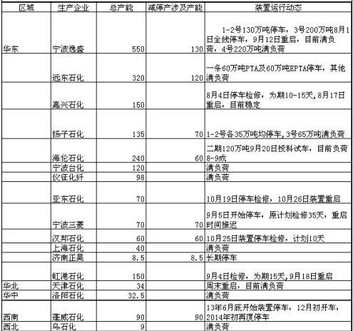 招聘月报_20200810招期能化聚烯烃月报 短期库存中性,后期供需双增,震荡为主