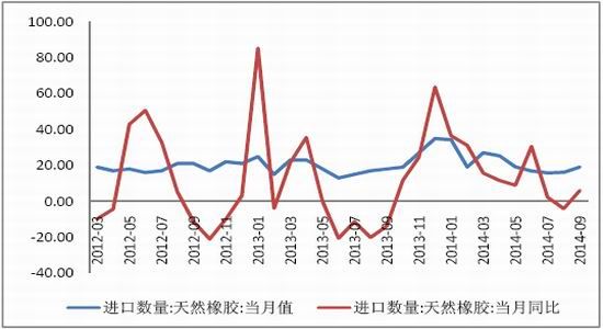 招金期货(月报)：整理结束沪胶寻找后市方向