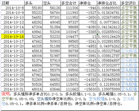 招金期货(月报)：整理结束沪胶寻找后市方向
