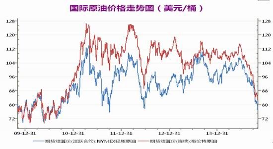 石油能带动gdp吗_东北全面放开生育能带动GDP吗 房价会涨吗(3)