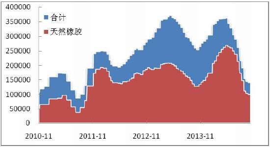 广州期货(月报)：利多因素消退沪胶高位盘整