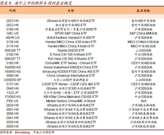 中金策略:沪港通启动后的八大猜想|基金|港股|沪